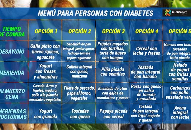 Le dejamos ideas de menús para personas con diabetes