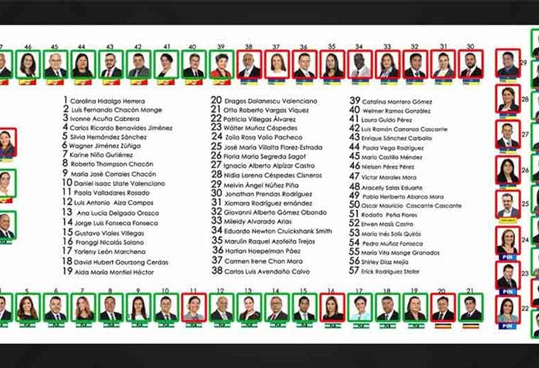 Resultados votaciones plan fiscal