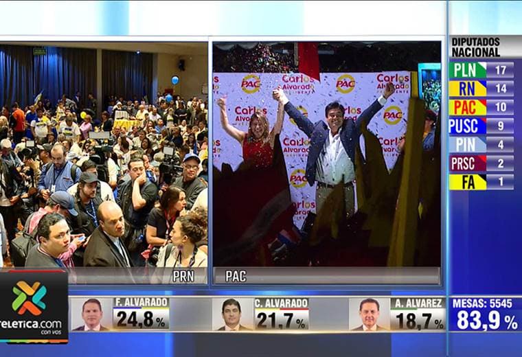 Discurso Carlos Alvarado