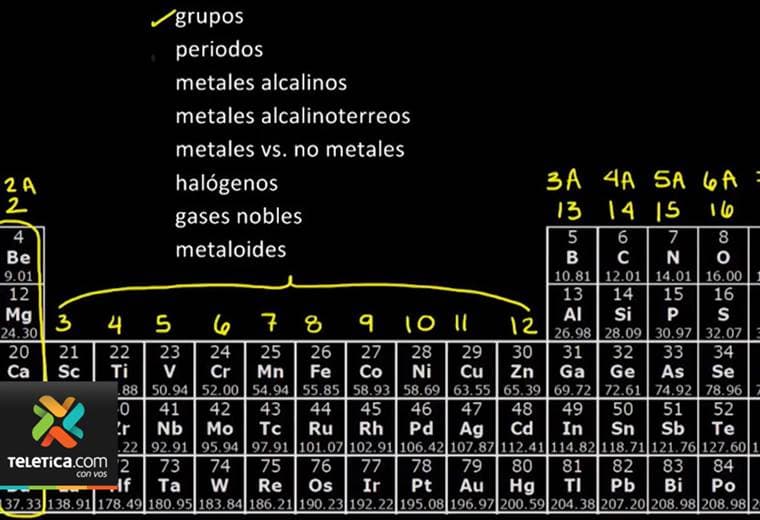 El 2019 se declaró como el año internacional de la tabla periódica de los elementos.