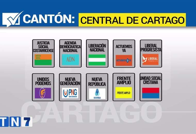 Elecciones Municipales 2024: Los datos del cantón de Cartago